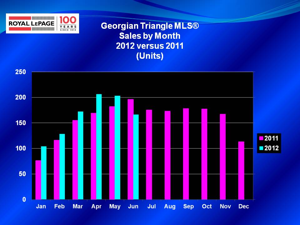 Area Real Estate Sales Soften in June Rick Crouch