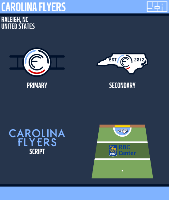 sports logo spot carolina flyers carolina flyers