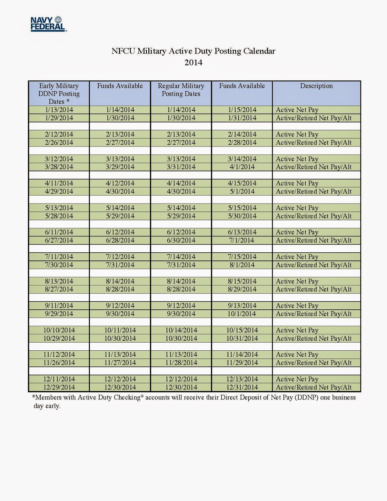 Nfcu Pay Chart 2017