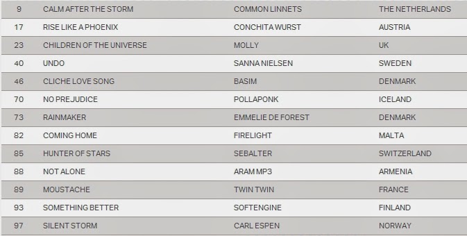 top 100 single charts mai 2014