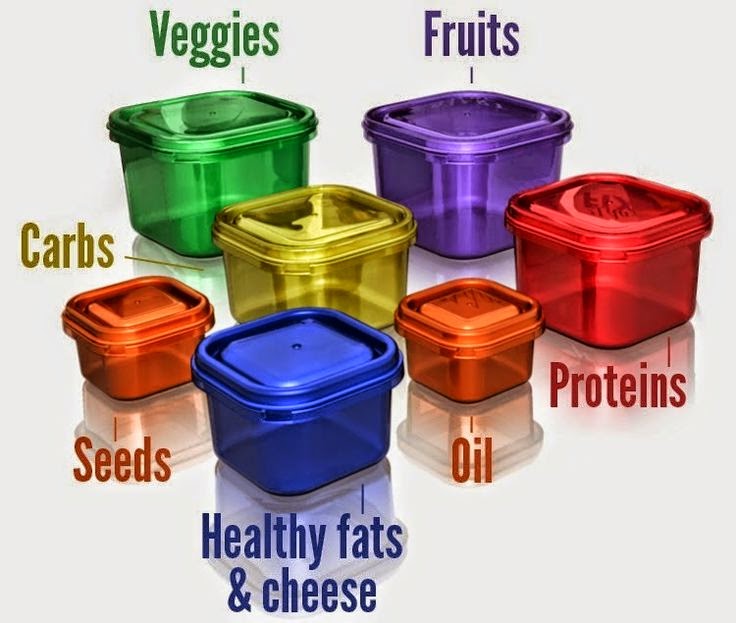 21 Day Fix Meal Breakdown, 21 Day Fix Cheat Sheet, 21 Day Fix Made Easy, colored containers