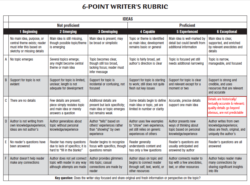 literary essay rubric