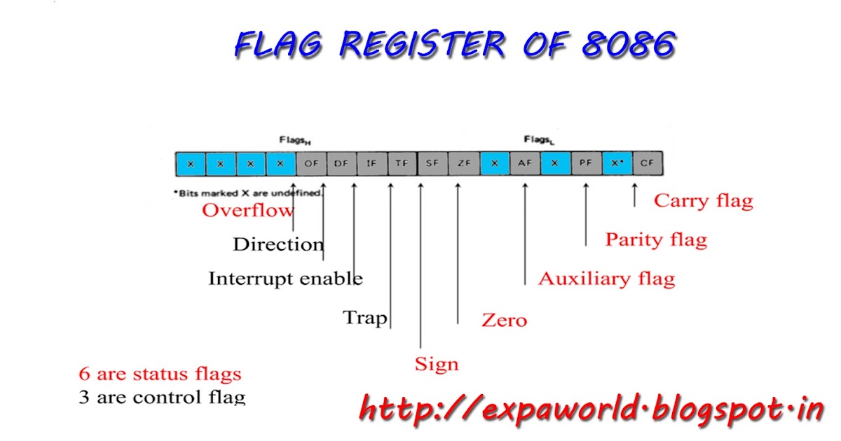 WORLD OF EMBEDDED FLAG REGISTER OF 8086
