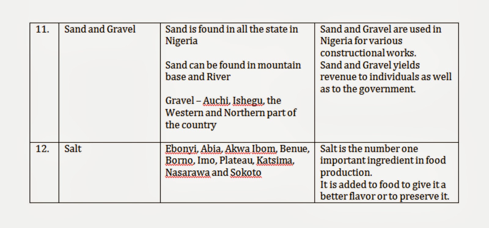 economic minerals resources in nigeria geo information major minerals