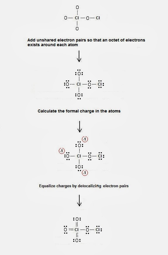 Help with Lewis electron dot structures Chlorine Perchlorate Cl2O4
