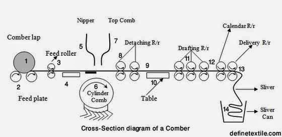 cross-section-diagram-of-a-comber