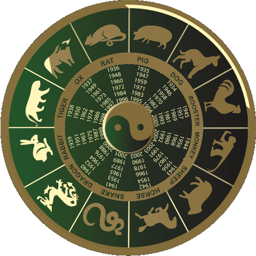 new year zodiac animal order liberatingjepoy understanding the astrology for 2012 new year zodiac animal order liberatingjepoy understanding the astrology for 2012