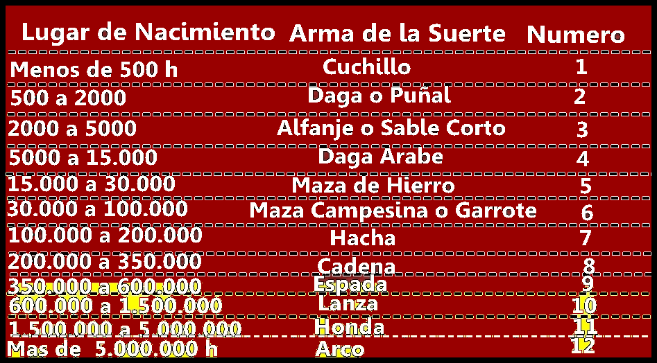 HOROSCOPO EN EL TAROT horoscopo en el tarot: