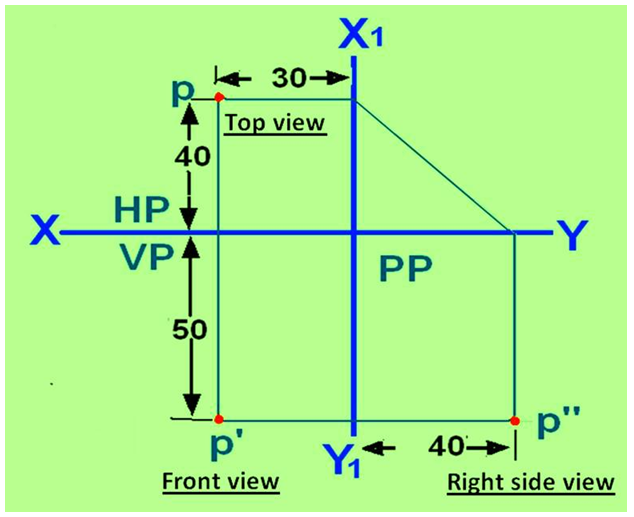 CADforYOU Projections of Points in 2nd, 3rd and 4th Quadrant