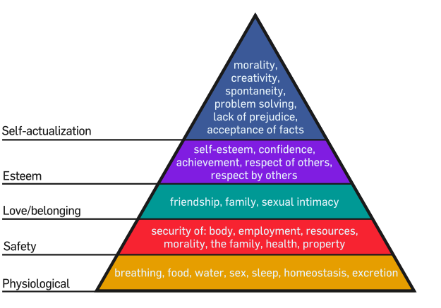 maslow self actualized essay maslow self actualized essay