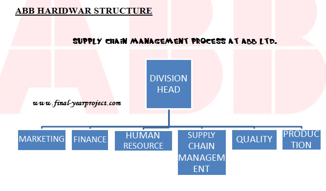Dissertation topics supply chain management