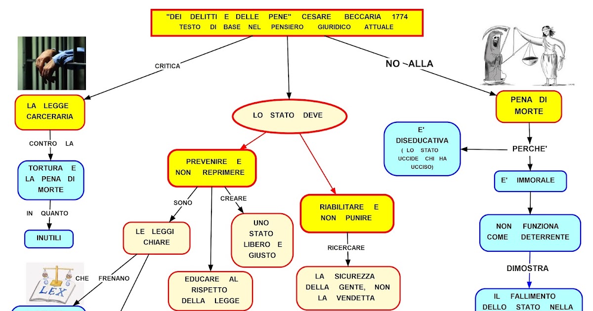 Contro La Pena Di Morte Cesare Beccaria MAPPER: CESARE BECCARIA