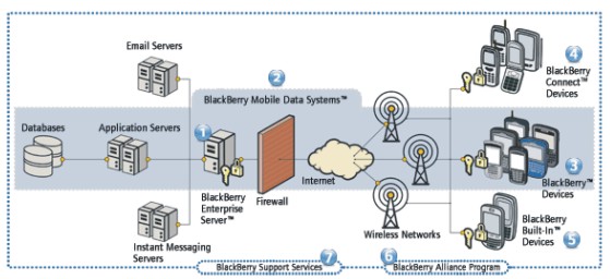 download blackberry server download blackberry server