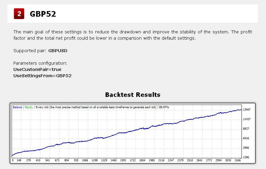 Wall st forex ea