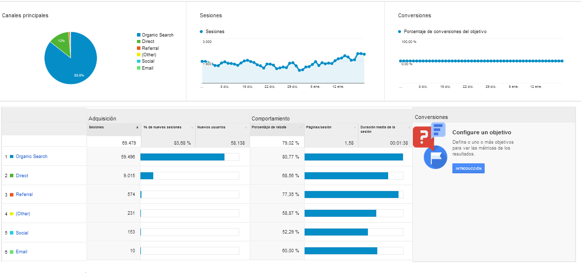 venta-sitioweb-analytics-adquisicion.png