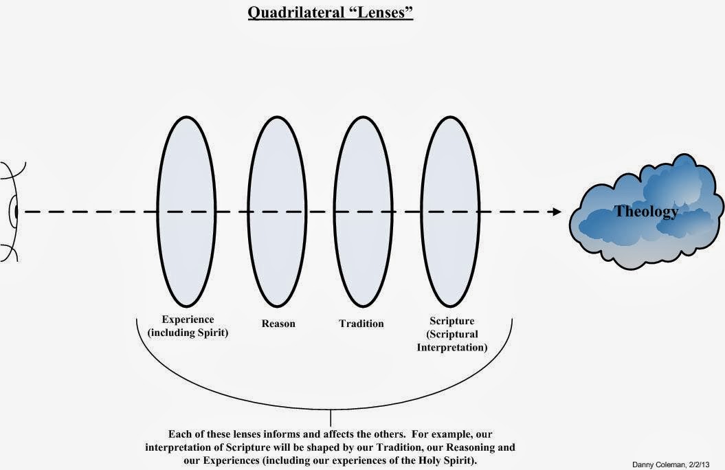 Breathing Space The Wesleyan Quadrilateral