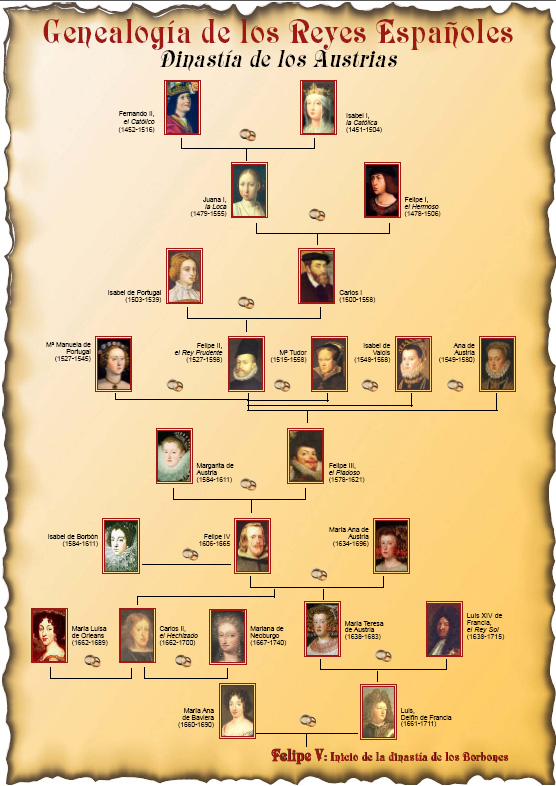 notedespistesmás: Árbol genealógico de los Reyes Católicos