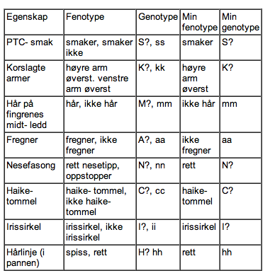 egenskap hvor mye blod har et vont menneske egenskap hvor mye blod har et vont menneske