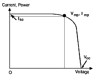 Iv Characteristics