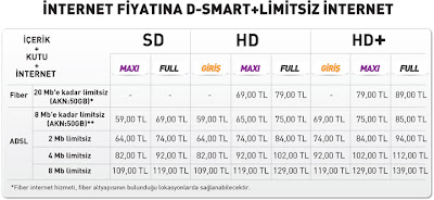 D-Smart Limitsiz İnternet ve Maxi Paket Bir Arada, İnternet Fiyatına Kampanyası