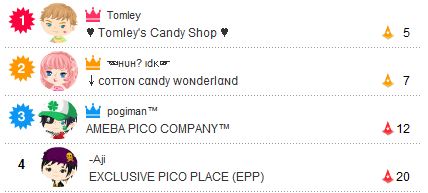 The World Of Ameba Pico 12