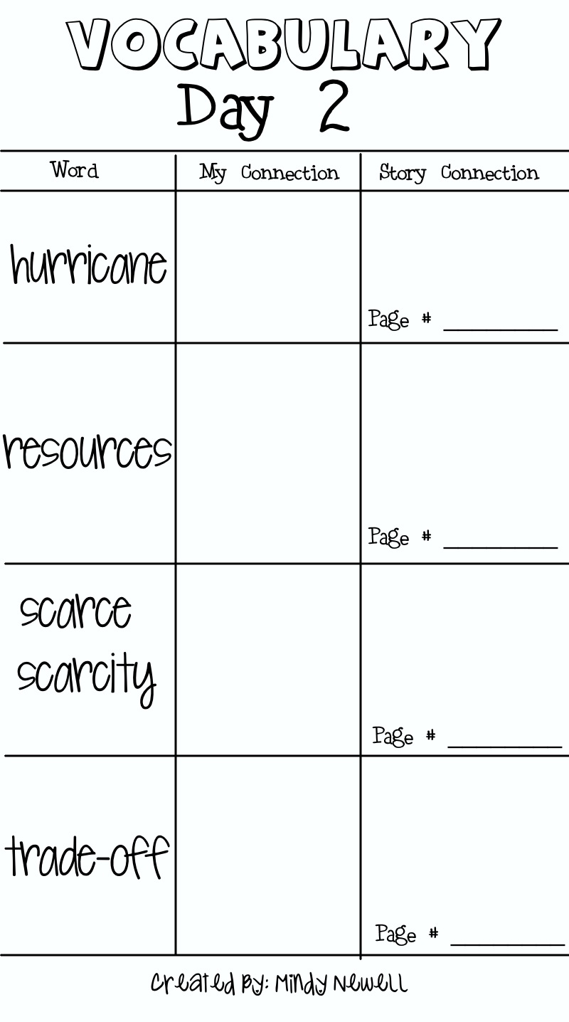 iintegratetechnology: Needs and Wants- Scarcity
