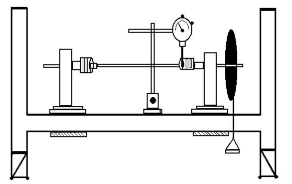 Torsion test experiment picture