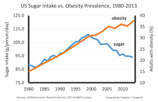 Carbs+vs.+obesity+(sugar).jpg
