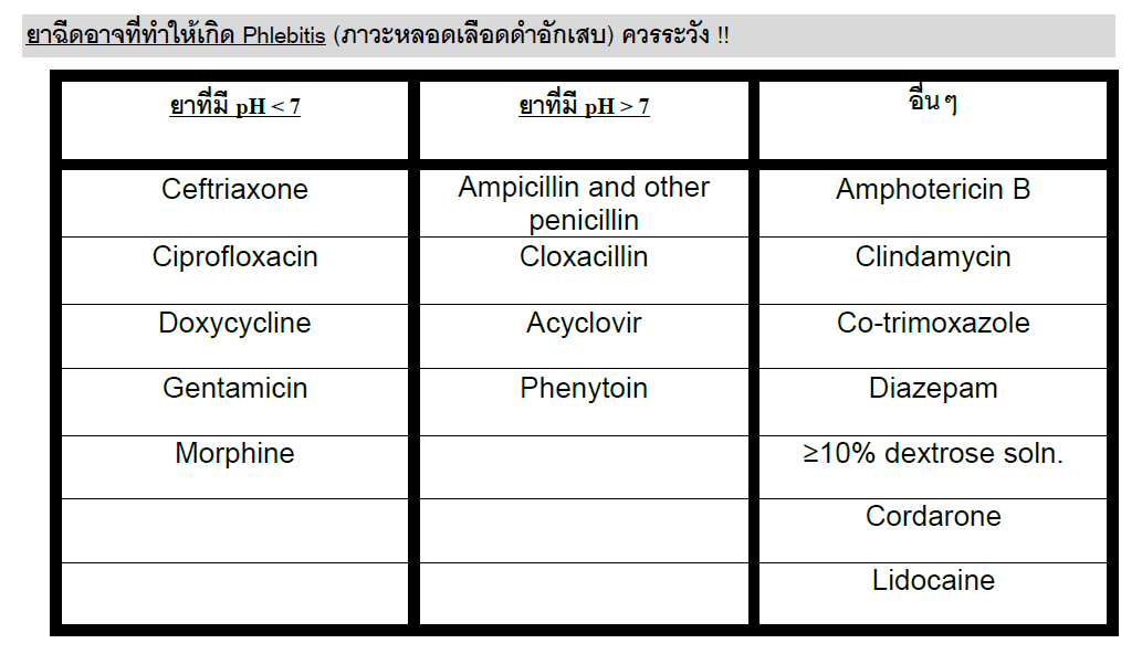 phacy092 ยา Ceftriaxone injection ควรฉีด push หรือ drip ดี