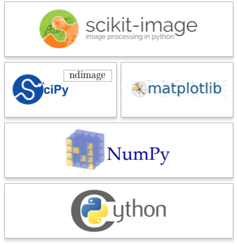 python programming in context pdf