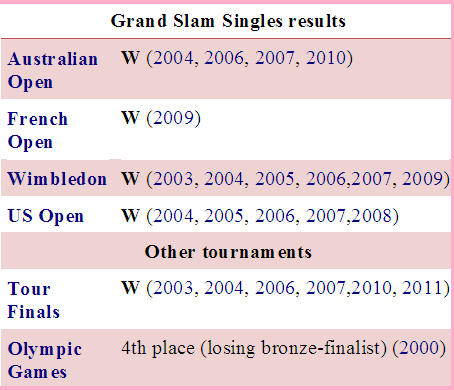 live tennis scores murray federer live tennis scores murray federer