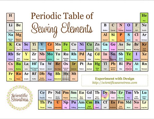 Science Genius Microbiologist Periodic Table of Elements Sweatshirt