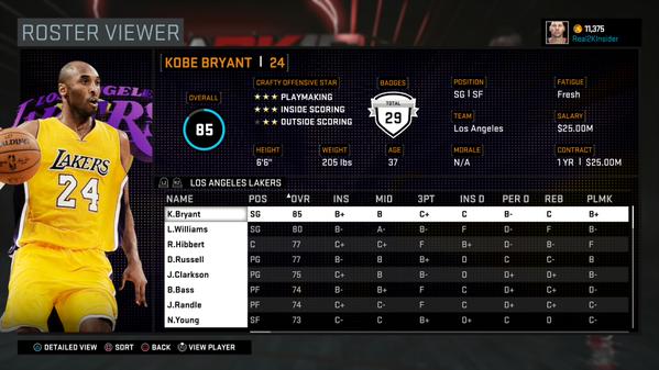 NBA 2K16 Player Ratings - Top Rated Small Forwards (UPDATED