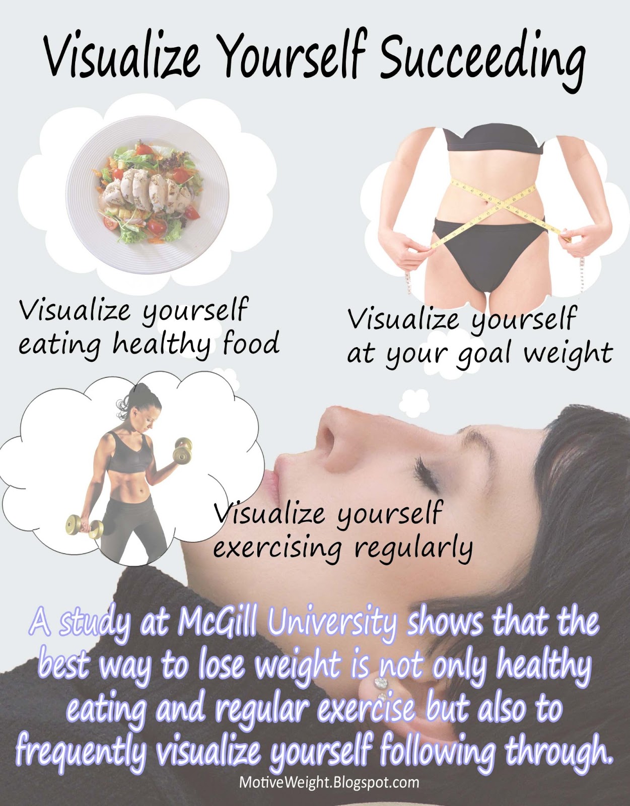 MotiveWeight Visualize Yourself Succeeding At Weight Loss