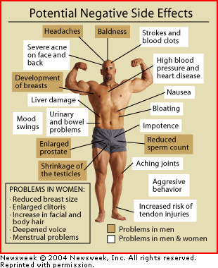 Side effects of taking steroids for pain