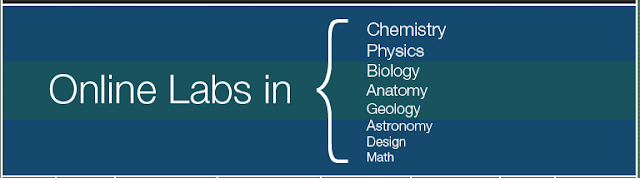 http://onlinelabs.in/biology