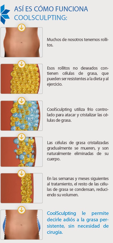 Eficacia y efectos neurológicos de la criolipólisis no Eficacia y efectos neurológicos de la criolipólisis no