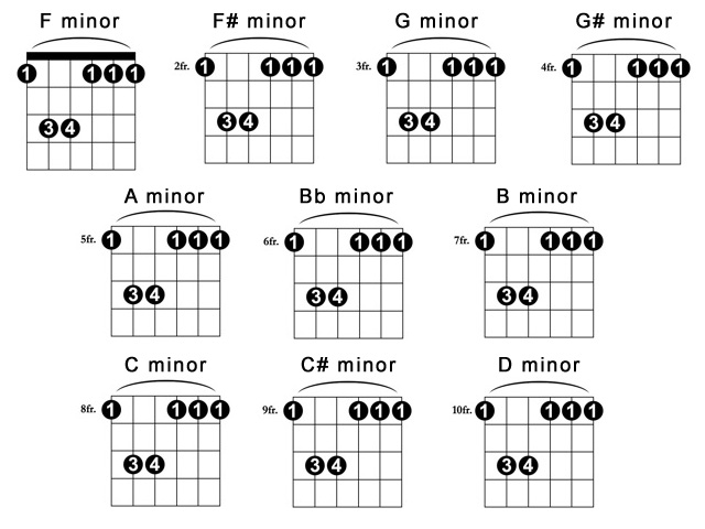the basic of guitar chord charts barre chord charts for guitar