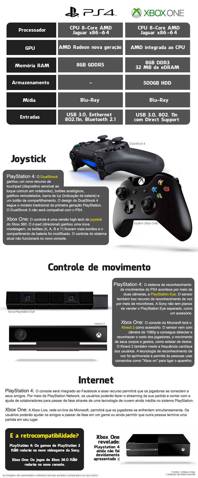 G1 - Sony mostra o novo console PS4, que chega no fim do ano por US$ 400 -  notícias em E3 2013