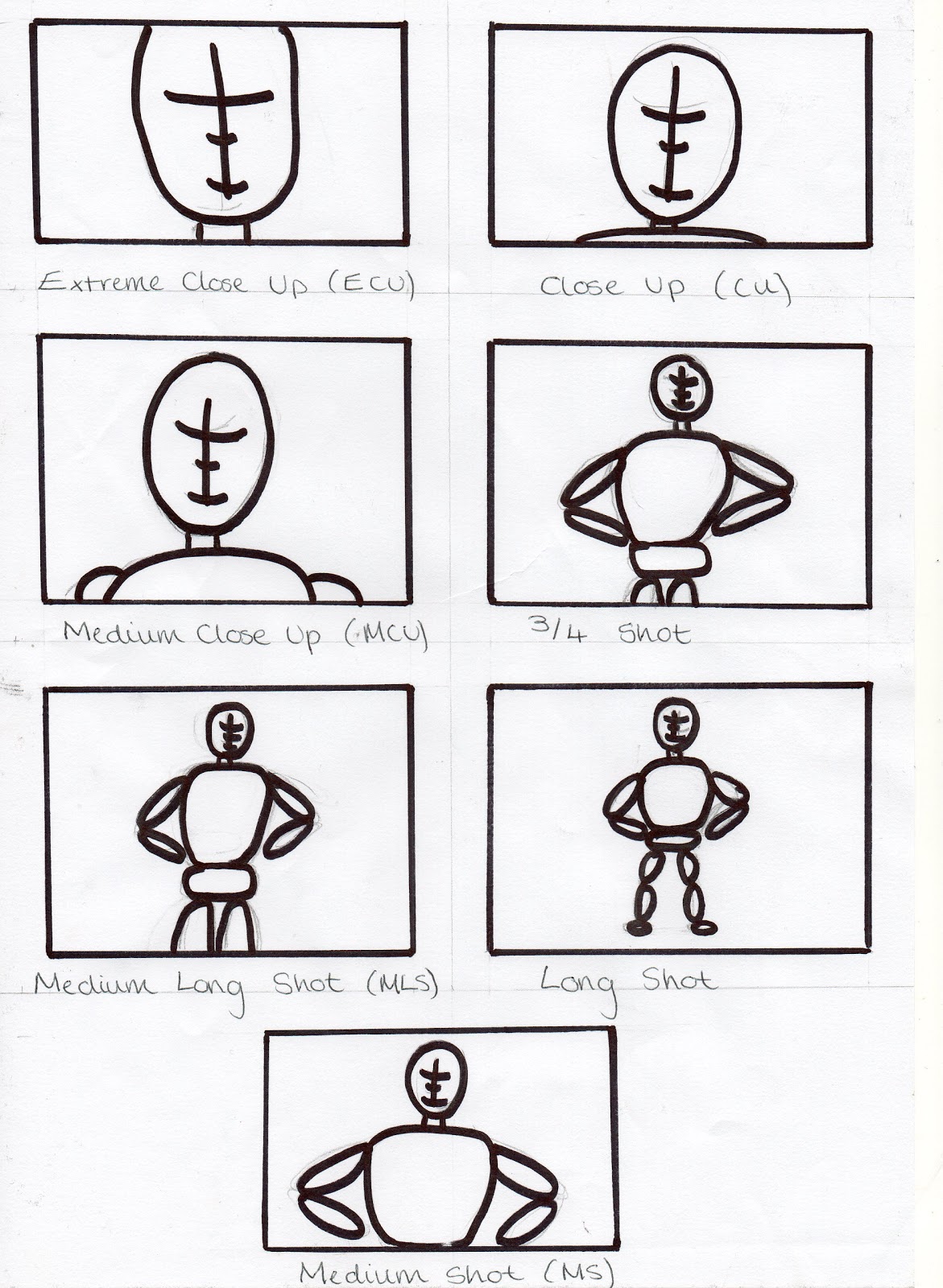 Mollie's AS Media Coursework 2013 Post 2 Storyboard Drawing, Shot