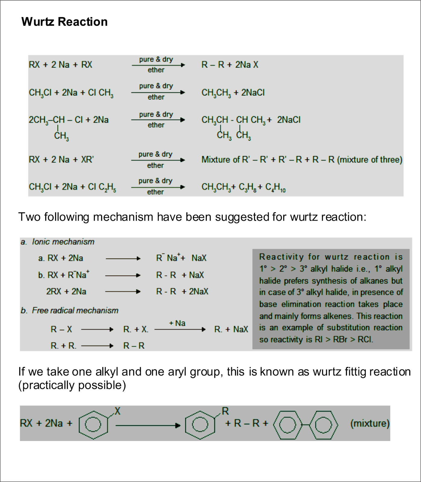 chemistry world WURTZ REACTION REVISITED