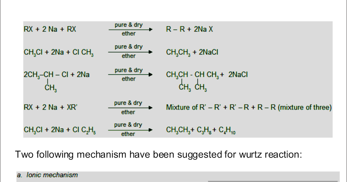 chemistry world WURTZ REACTION REVISITED