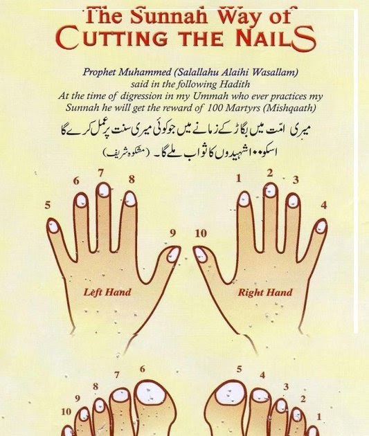 MySweetIslam SunnahWayofCuttingNails