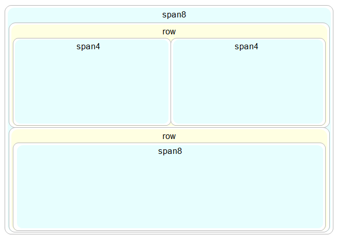 Bootstrap Layout Tips | d3 js tips and tricks a more complicated bootstrap layout Bootstrap Layout Tips | d3 js tips and tricks a more complicated bootstrap layout
