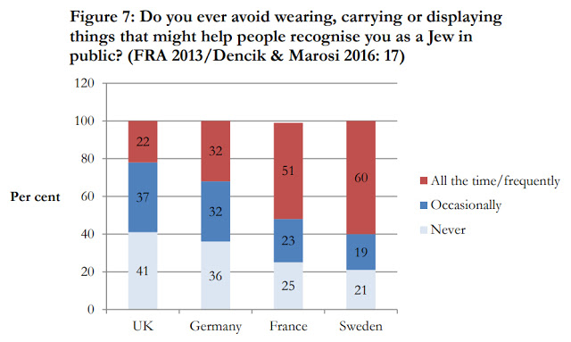 Elder Of Ziyon Israel News