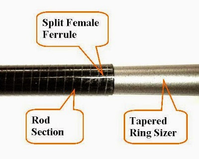 Metal Ferrules w/ O-ring, Collecting Fiberglass Fly Rods