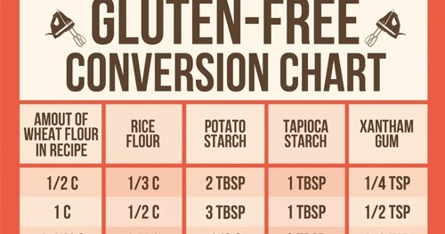 Rice Flour Conversion Chart Download Free For Mac Free Rice Flour Conversion Chart Download Free For Mac Free