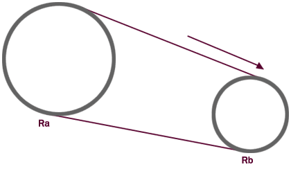 Exemplos De Roldanas No Dia A Dia