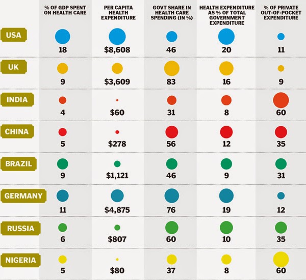 Everybody Loves a Good Drought - Penguin India