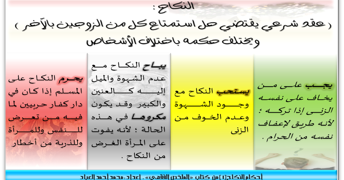 الملخص الفقهي pdf